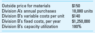 Transfer Pricing; Decision Making Using the information from requirement 1 of exercise 19-32, assume that division B could sell 10,000 units outside for $215 per unit with variable marketing costs of $10. Should division B sell outside or to division A Explain. Reference: Transfer Pricing; Decision Making Truball Inc., which manufactures sports equipment, consists of several operating divisions. Division A has decided to go outside the company to buy materials since division B informed it that the division's selling price for the same materials would increase to $200. Information for division A and division B follows:     Required  1. Will the company benefit if division A purchases outside the company Assume that division B cannot sell its materials to outside buyers. 2. Assume that division B can save $200,000 in fixed costs if it does not manufacture the material for division A. Should division A purchase from the outside market 3. Assume the situation in requirement 1. If the outside market value for the materials drops $20, should division A buy from the outside Explain.