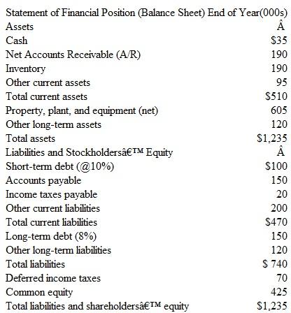 EVA ® NOPAT and EVA ® Capital: Operating Approac h You are provided with the following financial statement information from Astro, Inc. for its most recent fiscal year.    The statement of income for the company for the year just ended is as follows:    Assume a weighted-average cost of capital (WACC) of 10.7% and an income tax rate of 40%. Required  1. Prepare, using the operating approach, an estimate of EVA ® NOPAT. In addition to the above data, you discovered the following: increase during the year of the LIFO reserve, $2; imputed interest expense on noncapitalized leases, $4; and increase in deferred tax liability during the year, $5. ( Hint: The correct answer is $53; the amount of cash taxes paid on operating profit during the year is $25.) What is the rationale for the various adjustments you made to the company's reported income statement 2. Prepare, using the operating approach, an estimate of EVA ® capital. ( Hint: The correct answer is $925.) In addition to the above information, you note the following: end-of-year value of the LIFO reserve, $10; and present value of noncapitalized leases, $50. What is the rationale for the adjustments you made to reported balance sheet amounts in order to estimate EVA ® capital 3. Given the company's WACC, what is the estimated EVA ® for the year How do you interpret this figure