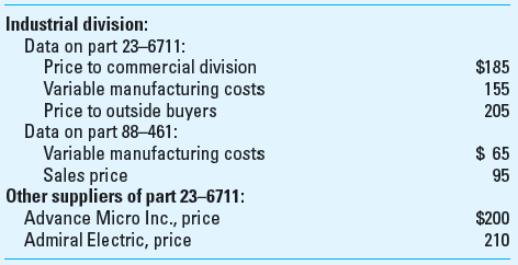 Transfer Pricing; Strategy Federated Manufacturing Inc. (FMI) produces electronic components in three divisions: industrial, commercial, and consumer products. The commercial products division annually purchases 10,000 units of part 23-6711, which the industrial division produces for use in manufacturing one of its own products. The commercial division is growing rapidly. The commercial division is expanding its production and now wants to increase its purchases of part 23-6711 to 15,000 units per year. The problem is that the industrial division is at full capacity. No new investment in the industrial division has been made for some years because top management sees little future growth in its products, so its capacity is unlikely to increase soon. The commercial division can buy part 23-6711 from Advanced Micro Inc. or from Admiral Electric, a customer of the industrial division now purchasing 650 units of part 88-461. The industrial division's sales to Admiral would not be affected by the commercial division's decision about part 23-6711.     Required  1. What is the proper decision regarding where the commercial division should purchase the additional 5,000 parts and what is the correct transfer price 2. Assume that the industrial division's sales to Admiral will be canceled if the commercial division does not buy from Admiral. What would be the unit cost to FMI in this case, and would the desired transfer price change 3. What are the strategic implications of your answer to requirement 1 How can FMI become more competitive in one or more of its divisions