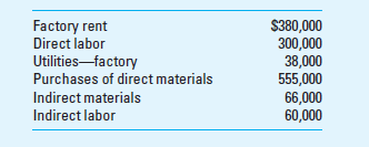 Cost of Goods Manufactured and Sold Cornelius Company produces women's clothing. During the year, the company incurred the following costs:     Inventories for the year were as follows:     Required  1. Prepare a statement of cost of goods manufactured. 2. Calculate cost of goods sold.