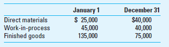 Cost of Goods Manufactured and Sold Cornelius Company produces women's clothing. During the year, the company incurred the following costs:     Inventories for the year were as follows:     Required  1. Prepare a statement of cost of goods manufactured. 2. Calculate cost of goods sold.