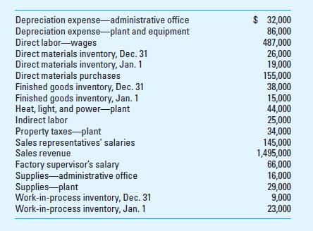 Cost of Goods Manufactured; Income Statement Consider the following information for Huntersville, Inc., for the fiscal year ended December 31.     Required Prepare a statement of cost of goods manufactured and an income statement for Huntersville for the year ended December 31, similar to those in Exhibit 3.15A. EXHIBIT 3.15A Income Statements for Manufacturing and Merchandising Companies    