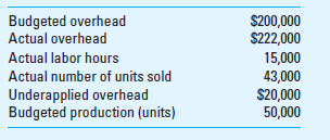 Assume the following for White Top, Inc., for the current fiscal year. White Top applies overhead on the basis of units produced.     Required How many units were produced in the current fiscal year