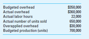 Assume the following for Round Top, Inc., for the current fiscal year. Round Top applies overhead on the basis of units produced.     Required How many units were produced in the current fiscal year