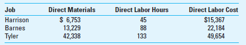 Application of Overhead Whitley Construction Company is in the home remodeling business. Whitley has three teams of highly skilled employees, each of whom has multiple skills involving carpentry, painting, and other home remodeling activities. Each team is led by an experienced employee who coordinates the work done on each job. As the needs of different jobs change, some team members may be shifted to other teams for short periods of time. Whitley uses a job costing system to determine job costs and to serve as a basis for bidding and pricing the jobs. Direct materials and direct labor are easily traced to each job, using Whitley's cost tracking software. Overhead consists of the purchase and maintenance of construction equipment, some supervisory labor, the cost of bidding for new customers, and administrative costs. Whitley uses an annual overhead rate based on direct labor hours. Whitley has recently completed work for three clients: Harrison, Barnes, and Tyler. The cost data for each of the three jobs are summarized below.     Budgeted direct materials cost and direct labor cost for the year are estimated at $450,000 and $600,000, respectively. Direct labor hours are budgeted at 22,500 hours, and total overhead is budgeted at $495,000. Required  1. Calculate the total cost of each of the three jobs. 2. Suppose that for the entire year, Whitley used 23,800 labor hours and total actual overhead was $525,000. What is the amount of underapplied or overapplied overhead  3. Whitley's business is very seasonal, with summer being the period of high activity and winter the low period. How would seasonality potentially affect the job costing at the company  4. What are some of the potential sustainability issues for Whitley  5. Whitley has chosen direct labor hours as the cost-driver base for applying overhead. What are some alternative cost drivers, and how would you choose among them