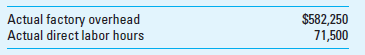 Application of Overhead Tomek Company uses a job costing system that applies factory overhead on the basis of direct labor hours. The company's factory overhead budget for the current year included the following estimates:     At the end of the year, the company shows these results:     Required  1. Compute the firm's predetermined factory overhead rate for the current year. 2. Calculate the amount of overapplied or underapplied overhead. 3. Prepare a journal entry to transfer the underapplied or overapplied overhead to the Cost of Goods Sold account.