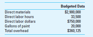 Application of Overhead Progressive Painting Company (PPC) is a successful company in commercial and residential painting. PPC has a variety of jobs: new construction, repair and repainting existing structures, and restoration of very old buildings and homes. The company is known for the quality and reliability of its work, and customers expect to pay a little more for those benefits. One of the company's core values is sustainability, and it insists on using the most environmentally friendly paints and materials in its work; it has refused jobs where the client required a more environmentally harmful paint than PPC thought was appropriate for the application. The company's commitment to sustainability has lost PPC some jobs, but it has also attracted a loyal and growing customer base. The company uses job costing and applies overhead on the basis of direct labor hours. Overhead for the company consists of painting equipment, trucks, supervisory labor, supplies, and administrative operation costs. The total budgeted costs for the year are shown below.     PPC has just completed two jobs:     Required  1. Determine the total cost of each job. 2. The Prevette job required oil-based paint and the cleanup after the job required the use of chemicals that, after use, had to be disposed of in an environmentally appropriate way. In contrast, the Harmon job required water-based paint and the job cleanup was very quick and simple and involved no harmful chemicals. Does the job costing in part 1 of this question capture the difference between the two jobs in regard to the types of paint used Do you think the costing system should capture this difference, if any, and if so, how do you think the costing system should be changed