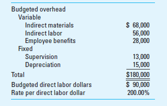 Application of Overhead Work in process inventory for Carston Inc. at the beginning of the year was a single job, Job T114:     The company's budgeted costs for the year are as follows:     The company's actual costs incurred during the year are as follows:     Required  1. What was the actual factory overhead for Carston Inc. for the year  2. What was overapplied or underapplied overhead for the year  3. Job T114 was the only job completed and sold in the year. What amount was included in the Cost of Goods Sold account for this job  4. What was the amount of work-in-process inventory at the end of the year