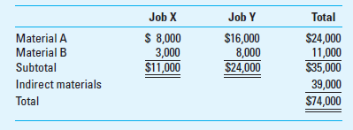 Application of Overhead The following information applies to the O'Donnell Company for March production. There are only two jobs (X and Y) in production in March. a. Purchased direct materials and indirect materials with the following summary of receiving reports:     b. Issued direct materials and indirect materials with this summary of requisitions:     c. Factory labor incurred is summarized by these time tickets:     d. Factory utilities, factory depreciation, and factory insurance incurred is summarized as follows:     e. Factory overhead costs were applied to jobs at the predetermined rate of $46 per machine hour. Job X incurred 1,100 machine hours; Job Y used 800 machine hours. f. Job X was completed; Job Y was still in process at the end of March. The company closed the overapplied or underapplied overhead to the Cost of Goods Sold account at the end of March. Required  1. Calculate the total manufacturing cost for Job X and Job Y for March. 2. Calculate the amount of overapplied or underapplied overhead and state whether the Cost of Goods Sold account will be increased or decreased by the adjustment.