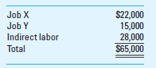 Application of Overhead The following information applies to the O'Donnell Company for March production. There are only two jobs (X and Y) in production in March. a. Purchased direct materials and indirect materials with the following summary of receiving reports:     b. Issued direct materials and indirect materials with this summary of requisitions:     c. Factory labor incurred is summarized by these time tickets:     d. Factory utilities, factory depreciation, and factory insurance incurred is summarized as follows:     e. Factory overhead costs were applied to jobs at the predetermined rate of $46 per machine hour. Job X incurred 1,100 machine hours; Job Y used 800 machine hours. f. Job X was completed; Job Y was still in process at the end of March. The company closed the overapplied or underapplied overhead to the Cost of Goods Sold account at the end of March. Required  1. Calculate the total manufacturing cost for Job X and Job Y for March. 2. Calculate the amount of overapplied or underapplied overhead and state whether the Cost of Goods Sold account will be increased or decreased by the adjustment.