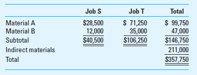 Application of Overhead The following information is for Punta Company for July: a. Applied factory overhead costs to jobs at the predetermined rate of $42.50 per labor hour. Job S incurred 6,175 labor hours; Job T used 4,275 labor hours. b. Shipped Job S to customers during July. Job S had a gross margin of 24% based on manufacturing cost. c. Job T was still in process at the end of July. d. Closed the overapplied or underapplied overhead to the Cost of Goods Sold account at the end of July. e. Factory utilities, factory depreciation, and factory insurance incurred are summarized as follows:     f. Direct materials and indirect materials used are as follows:     g. Factory labor incurred for the two jobs and indirect labor are as follows:     Required  1. Calculate the total manufacturing cost for Job S and Job T for July. 2. Calculate the amount of overapplied or underapplied overhead and state whether the Cost of Goods Sold account will be increased or decreased by the adjustment.