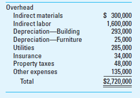 Application of Overhead The Meyers CPA firm has the following overhead budget for the year:     The firm estimates total direct labor cost for the year to be $1,700,000. The firm uses direct labor cost as the cost driver to apply overhead to clients. During January, the firm worked for many clients; data for two of them follow:     Required  1. Compute the firm's budgeted overhead rate. 2. Compute the amount of overhead to be charged to the Gargus and Feller accounts using the predetermined overhead rate calculated in requirement 1. 3. Compute total job cost for the Gargus account and the Feller account.