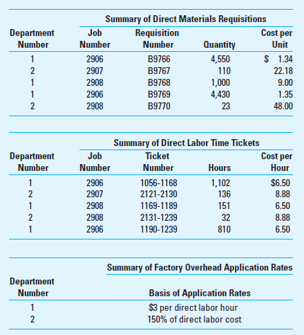 Job Cost; Spreadsheet Application; Pivot Tables in Excel (see Excel tutorial on text website) Decker Screw Manufacturing Company produces special screws made to customer specifications. During June, the following data pertained to these costs:     Decker had no beginning work-in-process inventory for June. Of the jobs begun in June, Job 2906 was completed and sold on account for $30,000, Job 2907 was completed but not sold, and Job 2908 was still in process. Required  1. Calculate the direct materials, direct labor, factory overhead, and total costs for each job started in June, using Excel. 2. Perform the same calculations as in requirement (1), but assume that the direct labor-rate per hour increased by 10% in Department 1 and 25% in Department 2. 3. Perform the same calculations in requirement (1) except that you should use Pivot Tables in Excel to arrive at the answer. The Excel Tutorial for Chapter 4, on the text website, explains how to use Pivot Tables. 4. Perform the same calculations in requirement (2) except use Pivot Tables in Excel to arrive at the answer.