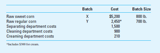 Operation Costing Brian Canning Co., which sells canned corn, uses an operation costing system. Cans of corn are classified as either sweet or regular, depending on the type of corn used. Both types of corn go through the separating and cleaning operations, but only regular corn goes through the creaming operation. During January, two batches of corn were canned from start to finish. Batch X consisted of 800 pounds of sweet corn and batch Y consisted of 700 pounds of regular corn. The company had no beginning or ending work-in-process inventory. The following cost information is for the month of January:     Required  1. Compute the unit cost for sweet corn and regular corn. 2. Record appropriate journal entries.