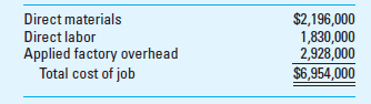 Spoilage, Rework, and Scrap (appendix) Richport Company manufactures products that often require specification changes or modifications to meet customer needs. Consequently, Richport employs a job costing system for its operations. Although the specification changes and modifications are commonplace, Richport has been able to establish a normal spoilage rate of 2.5% of good units produced (before spoilage). The company recognizes normal spoilage during the budgeting process and classifies it as a component of factory overhead. Thus, the predetermined overhead rate used to apply factory overhead costs to jobs includes an allowance for net spoilage cost for normal spoilage. If spoilage on a job exceeds the normal rate, it is considered abnormal and then must be analyzed and the cause of the spoilage must be submitted to management. Randa Duncan, one of Richport's inspection managers, has been reviewing the output of Job N1192-122 that was recently completed. A total of 122,000 units had been started for the job, and 5,000 units were rejected at final inspection, meaning that the job yielded 117,000 good units. Randa noted that 900 of the first units produced were rejected due to a very unusual design defect that was corrected immediately; no more units were rejected for this reason. Randa was unable to identify a pattern for the remaining 4,100 rejected units. They can be sold at a salvage value of $7 per unit. The total costs accumulated for all 122,000 units of Job N1192-122 follow. Although the job is completed, all of these costs are still in the Work-in-Process Inventory account (i.e., the cost of the completed job has not been transferred to the Finished Goods Inventory account).     Required  1. Explain the distinction between normal and abnormal spoilage. 2. Distinguish between spoiled units, rework units, and scrap. 3. Review the results and costs for Job N1192-122. a. Prepare an analysis separating the spoiled units into normal and abnormal spoilage by first determining the normal input required to yield 117,000 good units. b. Prepare the appropriate journal entries to account for Job N1192-122.