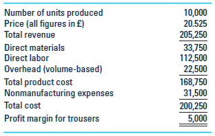 Activity-Based Costing in the Fashion Apparel Industry Fleet Street Inc., a manufacturer of high-fashion clothing for women, is located in South London in the UK. Its product line consists of trousers (45%), skirts (35%), dresses (15%), and other (5%). Fleet Street Inc. has been using a volume-based rate to assign overhead to each product; the rate it uses is £2.25 per unit produced. The results for the trousers line, using the volume-based approach, are as follows:     Recently, it has conducted a further analysis of the trousers line of product, using ABC. In the study, eight activities were identified and direct labor was assigned to the activities. The total conversion cost (labor and overhead) for the eight activities, after allocation to the trousers line, is as follows:     Required Determine the profit margin for trousers using ABC and comment on the difference in comparison to the volume-based calculations