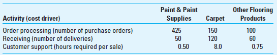 Product Line Profitability Analysis Studemeir Paint Floors (SPF) has experienced net operating losses in its Other Flooring Products line during the last few periods. SPF's management team thinks that the store will improve its profitability if it discontinues the Other Flooring Products line. The operating results from the most recent period are:     SPF estimates that store support expenses are approximately 24% of revenues. Harish Rana, SPF's controller, states that while every sale has one purchase order, not every sales dollar requires or uses the same amount of store support activities. He conducts a preliminary investigation and his results and analysis are as follows:     Harish estimates activity-cost rates for each activity as follows:     Required  1. Prepare a product-line profitability report for SPF under the current costing system. 2. Prepare a product-line profitability report for SPF using the ABC information the controller provides. 3. What new insights does the ABC system in requirement 2 provide to SPF managers