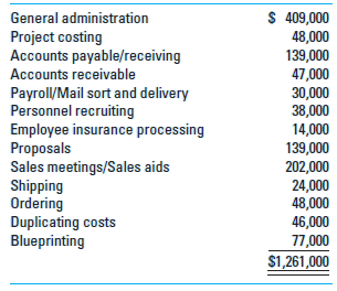Activity-Based Costing Miami Valley Architects Inc. provides a wide range of engineering and architectural consulting services through its three branch offices in Columbus, Cincinnati, and Dayton, Ohio. The company allocates resources and bonuses to the three branches based on the net income of the period. The results of the firm's performance for the year 2016 follows ($ in thousands):     Miami Valley accumulates overhead items in one overhead pool and allocates it to the branches based on direct labor dollars. For 2016, this predetermined overhead rate was $1.859 for every direct labor dollar incurred by an office. The overhead pool includes rent, depreciation, and taxes, regardless of which office incurred the expense. Some branch managers complain that the overhead allocation method forces them to absorb a portion of the overhead incurred by the other offices. Management is concerned with the 2016 operating results. During a review of overhead expenses, management noticed that many overhead items were clearly not correlated to the movement in direct labor dollars as previously assumed. Management decided that applying overhead based on activity-based costing and direct tracing wherever possible should provide a more accurate picture of the profitability of each branch. An analysis of the overhead revealed that the following dollars for rent, utilities, depreciation, and taxes could be traced directly to the office that incurred the overhead ($ in thousands):     Activity pools and their corresponding cost drivers were determined from the accounting records and staff surveys as follows:         Required (Round all answers to thousands) 1. What overhead costs should be assigned to each branch based on ABC concepts  2. What is the contribution of each branch before subtracting the results obtained in requirement 1  3. What is the profitability of each branch office using ABC  4. Evaluate the concerns of management regarding the volume-based cost technique currently used.