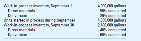 Equivalent Units; Weighted-Average and FIFO Methods Murray Chemical Company refines a variety of petrochemical products. These data are from the firm's Houston plant:     Required Compute the equivalent units of direct materials and conversion for the month of September. Use both the weighted-average and the FIFO methods.