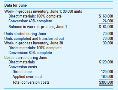 Equivalent Units; Weighted-Average and FIFO Unit Cost Pablo Company calculates the cost for an equivalent unit of production using process costing.     Required  1. Compute cost per equivalent unit for both the weighted-average and FIFO methods. 2. Explain the difference between the FIFO and weighted-average unit costs.