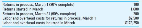 FIFO Method Taxes R Us (TRU), an income tax preparation firm, uses the FIFO method of process costing for the monthly reports. TRU has no materials cost in the preparation of the returns. The following shows its March information:     Required Calculate the following amounts for conversion costs using the FIFO method: 1. Number of equivalent units (tax returns). 2. Cost per equivalent unit. 3. Cost of completed tax returns for the month of March. 4. Cost of tax returns in process as of March 31.