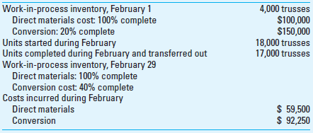 Weighted-Average Method Alvis Construction Supply Company has a department that manufactures wood trusses (wood frames used in the construction industry). The following information is for the production of these trusses for the month of February:     Required Using the weighted-average method, calculate the following: 1. Costs per equivalent unit. 2. Cost of goods completed and transferred out. 3. Cost remaining in the ending work-in-process inventory. 4. Assume that you are the company's controller. The production department's February unit cost is higher than standard cost. If the manager of the first department asks you to do him a favor by increasing the ending inventory completion percentage from 40 to 60% to lower the unit costs, what should you do How much would unit cost be affected by this request