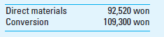 Weighted-Average Method; Transferred-in Costs Sanyo Corporation manufactures a popular model of business calculators in a suburb of Seoul, South Korea. The production process goes through two departments, assembly and testing. The following information (in thousands of South Korean currency, the won) pertains to the testing department for the month of July.     During the month of July, 15,000 units were transferred in from the assembly department at the cost of 141,700 won, and the testing department added costs of 201,820 won, as follows:     During the month, 18,000 units were completed and transferred to the warehouse. At July 31, the completion percentage of work-in-process was as follows:     Required  1. Prepare the production report of the testing department for the month of July using weighted-average process costing. 2. Check the most recent issue of The Wall Street Journal or www.federalreserve.gov/releases/H10/hist to learn the exchange rate between the U.S. dollar and the South Korean won.
