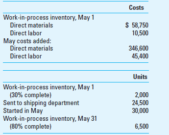 Weighted-Average Process Costing; Spoilage (Appendix) Carson Paint Company, which manufactures quality paint to sell at premium prices, uses a single production department. Production begins by blending the various chemicals that are added at the beginning of the process and ends by filling the paint cans. The gallon cans are then transferred to the shipping department for crating and shipment. Labor and overhead are added continuously throughout the process. Factory overhead is applied at the rate of $3 per direct labor dollar. The company combines labor and overhead in computing product cost. Prior to May, when a change in the manufacturing process was implemented, work-in-process inventories were insignificant. The changed manufacturing process, which has resulted in increased equipment capacity, allows increased production but also results in considerable amounts of work-in-process inventory. Also, the company had 1,000 spoiled gallons in May-one-half of which was normal spoilage and the rest abnormal spoilage. The product is inspected at the end of the production process. These data relate to actual production during the month of May:     Required  1. Prepare a production cost report for May using the weighted-average method. 2. Was the change in the manufacturing process to increase capacity an appropriate strategic move for the company Why or why not  3. How does the change in manufacturing process potentially affect the company's sustainability performance  (CMA Adapted)