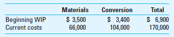 FIFO Method and Rising Prices Healthy Selections Cereals Inc. (HSC) is a large food-processing company specializing in whole-grain, high-energy, low-calorie, and low-fat cereals that appeal to the health-conscious consumer. HSC has a premium image in the market and most of its customers are loyal and willing to pay a bit extra to get the healthy choice that HSC offers. HSC's cereals are made in a series of processes which begin with sorting, cleaning, preparing, and inspecting the raw materials (grains, nuts, and other ingredients). The materials are then mixed and processed for consistency, cooked, given a final inspection, and packaged. Raw materials are added only at the beginning of the first process. The inspections in the first and final processes are made at the end of those respective processes, so all materials and conversion costs are lost for waste detected at the inspection point. The company uses weighted-average process costing and accounts for all waste as normal spoilage. Currently commodity prices are rising sharply, affecting the costs of many of the ingredients in HSC's products. The CFO, noting the sharp rise in the cost of the company's raw materials (the ingredients for its products), has considered using the FIFO method. The following data are for the first process for the current month. All output is measured in pounds.     The cost information for the first process is as follows:     Required  1. Calculate a process cost report for the first process using the weighted-average method. 2. Calculate a process cost report for the first process using the FIFO method. 3. Explain which of the two methods you would recommend to the CFO, considering the firm's competitive environment.