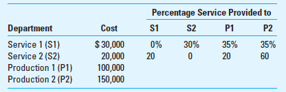 Brief Exercises involve departmental cost allocation with two service departments and two production departments. Use the following information for these four exercises:      What is the total cost in P1 and P2 after allocation using the direct method