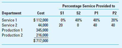 Brief Exercise require the following information:      What portion of service department 1's costs are allocated to P1 and to P2 under the direct method