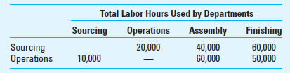 Departmental Cost Allocation Logan Products has two production departments-assembly and finishing. These are supported by two service departments-sourcing (purchasing and handling of raw materials and human resources) and operations (work scheduling, supervision, and inspection). Logan has the following labor hours devoted by each of the service departments to the other departments.     The costs incurred in the plant are as follows:     Required Use 4 or more decimal places (e.g., 33.3333%) in your calculations. 1. What are the costs allocated to the two production departments using (a) the direct method, (b) the step method (with the sourcing department going first), and (c) the reciprocal method  2. What are the total costs in the production departments after allocation