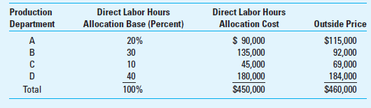 Departmental Cost Allocation; Outsourcing; Outside Price McKeoun Enterprises is a large machine tool company now experiencing alarming increases in maintenance expense in each of its four production departments. Maintenance costs are currently allocated to the production departments on the basis of labor hours incurred in the production department. To provide pressure for the production departments to use less maintenance, and to provide an incentive for the maintenance department to become more efficient, McKeoun has decided to investigate new methods of allocating maintenance costs. One suggestion now being evaluated is a form of outsourcing. The producing departments could purchase maintenance service from an outside supplier. That is, they could choose either to use an outside supplier of maintenance or to be charged an amount based on their use of labor hours. The following table shows the labor hours in each department, the allocation of maintenance cost based on labor hours, and the cost to purchase the equivalent level of maintenance service from an outside maintenance provider.     Required Use 4 or more decimal places (e.g., 33.3333%) in your calculations. 1. As a first step in moving to the outsourcing approach, McKeoun is considering an allocation based on the price of the outside maintenance supplier for each department. Calculate the cost allocation on this basis and compare it to the current labor hours basis. 2. If McKeoun follows the proposed plan, what is likely to happen to the overall use of maintenance How will each department manager be motivated to increase or decrease the use of maintenance What will be the overall effect of going to the new plan