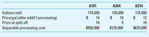 Joint Products Johnston Adhesives Company makes three widely used industrial adhesives: A101, A204, and B216. Sales and production information for each of the three adhesives are shown in the following table. Most of Johnston's customers ask for a special blend of the three products which improves heat-resistance. The additional separable processing requires additional time and materials, and the price is increased accordingly, as shown in the table. Assume that Johnston produces only for specific customer orders, so there is no beginning or ending inventory. Assume also that all of Johnston's customers requested the heat-resistant version of the product, so that all production required additional separable processing. Total joint cost for the three products is $3,500,000.     Required  1. Using 4 or more decimal points to avoid rounding error, calculate the product cost and gross margin for each of the three product lines using the following methods: (a) physical unit method, (b) sales value at split-off method, (c) the net realizable value method, and (d) the constant gross margin percentage method. 2. Which of the four methods do you think would be preferred in this case Why