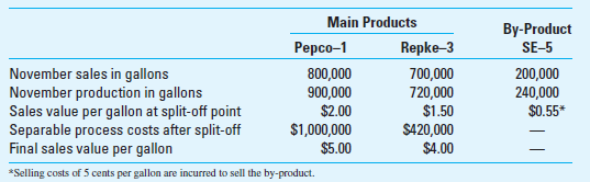 Joint Products; By-Products (Appendix) Multiproduct Corporation is a chemical manufacturer that produces two main products (Pepco-1 and Repke-3) and a by-product (SE-5) from a joint process. If Multiproduct had the proper facilities, it could process SE-5 further into a main product. The ratio of output quantities to input quantity of direct material used in the joint process remains consistent with the processing conditions and activity level. Multiproduct currently uses the physical measure method of allocating joint costs to the main products. The by-product is inventoried at its net realizable value, which is used to reduce the joint production costs before they are allocated to the main products. Jim Simpson, Multiproduct's controller, wants to implement the sales value method of joint cost allocation. He believes that inventory costs should be based on each product's ability to contribute to the recovery of joint production costs. Multiproduct uses an asset recognition approach in accounting for by-products. Data regarding Multiproduct's operations for November are presented in the following report. The joint cost of production totaled $2,640,000 for November.     Required  1. Describe the sales value method and explain how it would accomplish Jim's objective. 2. Assuming Multiproduct adopts the sales value method for internal reporting purposes, calculate the allocation of the joint production cost for November. 3. Multiproduct plans to expand its production facilities to further process SE-5 into a main product. Discuss how the allocation of the joint production costs under the sales value method will change when SE-5 becomes a main product. (CMA Adapted)