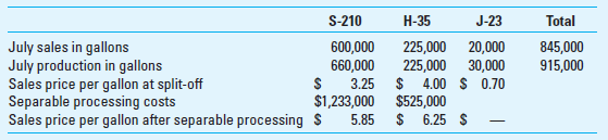 Joint Products; By-Products (Appendix) Quality Chemical manufactures three chemicals for industrial and retail customers. The largest volume product, S-210, is a sweetener used in the preparation of processed foods; the second, H-35, is used in the manufacture of commercial and household cleaning agents; and the third, J-23, is a by-product that can be used in the manufacture of pesticides. The byproduct is inventoried at its net realizable value, which is used to reduce the joint production costs before they are allocated to the main products. Data regarding Quality Chemical's operations for the month of July follow. During this month, Quality Chemical incurred joint production costs of $1,400,000 in the manufacture of its three products.     Required  1. Determine Quality Chemical's allocation of joint production costs for the month of July. Be sure to present appropriate supporting calculations. 2. Prepare an analysis showing whether Quality Chemical should sell H-35 at the split-off point or process further. 3. As a production supervisor for Quality Chemical, you have learned that small quantities of the critical chemical compound in H-35 might be present in S-210. What should you do  (CMA Adapted)