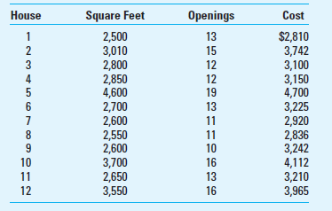 Cost Estimation; High-Low and Regression Methods The Mac Davis Company specializes in the purchase, renovation, and resale of older homes. Mac employs several carpenters and painters to do the work for him. It is essential for him to have accurate cost estimates so he can determine total renovation costs before he purchases a piece of property. If estimated renovation costs plus the purchase price of a house are higher than the house's estimated resale value, it is not a worthwhile investment. Mac has been using the home's interior square feet for his exterior paint cost estimations. Recently he decided to include the number of openings-the total number of doors and windows in a house-as a cost driver. Their cost is significant because they require time-consuming preparatory work and careful brushwork. The rest of the house usually is painted either by rollers or spray guns, which are relatively efficient ways to apply paint to a large area. Mac has kept careful records of these expenses on his last 12 jobs:     Required  1. Using the high-low cost estimation technique, determine the cost of painting a 3,300-square-foot house with 14 openings. Also determine the cost for a 2,400-square-foot house with 8 openings. 2. Plot the cost data against square feet and against openings. Which variable is a better cost driver Why  3. Calculate a multiple regression model for predicting cost based on openings and square feet. Comment on the statistical reliability and precision of this model. 4. What are the sustainability issues for this company, and what is the role of cost estimation in this regard