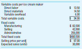Breakeven Planning; Profit Planning Connelly, Inc., a manufacturer of quality electric ice cream makers, has experienced a steady growth in sales over the past few years. Since her business has grown, Jan DeJaney, the president, believes she needs an aggressive advertising campaign next year to maintain the company's growth. To prepare for the growth, the accountant prepared the following data for the current year:     Required  1. If the costs and sales price remain the same, what is the projected operating profit for the coming year  2. What is the breakeven point in units for the coming year (Round your answer up to the nearest whole number.) 3. Jan has set the sales target for 35,000 ice cream makers, which she thinks she can achieve by an additional fixed selling expense of $200,000 for advertising. All other costs remain as per the data in the above table. What will be the operating profit if the additional $200,000 is spent on advertising and sales rise to 35,000 units  4. What will be the new breakeven point if the additional $200,000 is spent on advertising (Prepare a contribution income statement to support your answer.) What is the percentage change in both fixed costs and in the breakeven point What general point is illustrated by this comparison  5. If the additional $200,000 is spent for advertising in the next year, what is the sales level (in units) needed to equal the current year's income at 30,000 units