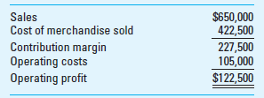 Margin of Safety (MOS) Harold McWilliams owns and manages a general merchandise store in a rural area of Virginia. Harold sells appliances, clothing, auto parts, and farming equipment, among a wide variety of other types of merchandise. Because of normal seasonal and cyclical fluctuations in the local economy, he knows that his business will also have these fluctuations, and he is planning to use CVP analysis to help him understand how he can expect his profits to change with these fluctuations. Harold has the following information for his most recent year. Cost of goods sold represents the cost paid for the merchandise he sells, while operating costs represent rent, insurance, and salaries, which are entirely fixed.     Required  1. What is Harold's margin of safety (MOS) in dollars What is the margin of safety (MOS) ratio  2. Of what managerial significance are the measures calculated in requirement 1  3. What is Harold's margin of safety (in dollars) and operating profit if sales should fall to $500,000