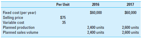Contribution Income Statements Using Excel; Sensitivity Analysis; Goal Seek  Required  1. Using the data from 2016 in Exhibit 9.1, create an Excel spreadsheet to provide a sensitivity analysis of the effect on operating profit of potential changes in demand for HFI, Inc. Use Exhibits 9.2 and 9.6 as a guide. Assume that two-thirds of fixed costs are manufacturing-related; the remaining one-third are selling-related. The variable manufacturing cost per unit is $30, while the variable selling cost per unit is $5. ( Hint: Calculate the DOL for 2016 at a sales volume of 2,400 units. How does this figure help interpret your sensitivity analysis results ) 2. Use the Goal Seek tool within Excel to determine the sales price per unit that would allow HFI to earn an operating profit of $100,000, assuming that all the other cost information is the same as in Exhibit 9.1. Use Exhibit 9.5 as a guide. EXHIBIT 9.1 Data for Household Furnishings, Inc. (HFI): TV Table      EXHIBIT 9.2 Contribution Income Statements for HFI's Proposed TV Table      EXHIBIT 9.6 What-If Sensitivity Analysis for HFI, Inc., Using a Data Table      EXHIBIT 9.5 Using Goal Seek in CVP Analysis    