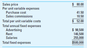 CVP Analysis; Strategy Bubba's Western Wear is a western hat retailer in Lubbock, Texas. Although Bubba's carries numerous styles of western hats, each hat has approximately the same price and invoice (purchase) cost, as shown in the following table. Sales personnel receive a commission to encourage them to be more aggressive in their sales efforts. Currently, the Lubbock economy is really humming, and sales growth at Bubba's has been great. The business is very competitive, however, and Bubba, the owner, has relied on his knowledgeable and courteous staff to attract and retain customers who otherwise might go to other western wear stores. Because of the rapid growth in sales, Bubba is also finding the management of certain aspects of the business, such as restocking inventory and hiring and training new salespeople, more difficult.     Required  1. Calculate the annual breakeven point, both in terms of units and in terms of sales dollars. (Show calculations.) 2. If Bubba's sells 20,000 hats, what is its before-tax income or loss Support your answer by constructing a contribution income statement. 3. If Bubba's sells 32,000 hats, what is its margin of safety (MOS) and margin of safety ratio (MOS%) Of what interpretive value are these two measures  4. Bubba is considering the elimination of sales commissions completely and increasing salaries by $160,000 annually. What would be the new breakeven point in units What would be the before-tax income or loss if 20,000 hats are sold with the new salary plan  5. Identify and discuss the strategic and ethical issues in the decision to eliminate sales commissions (see requirement 4). How do these strategic concerns affect Bubba's decision