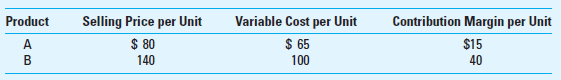 Profit-Planning: Multiple Products Most businesses sell several products at varying prices. The products often have different unit variable costs. Thus, the total profit and the breakeven point depend on the proportions in which the products are sold. Sales mix is the relative contribution of sales among various products sold by a firm. Assume that the sales of Jordan, Inc., for a typical year are as follows:     Assume the following unit selling prices and unit variable costs:     Fixed costs are $400,000 per year. Assume that the sales mix, expressed in terms of relative physical units sold, is constant as sales volume changes. Required  1. Determine the breakeven point in total units and the breakdown of the total breakeven point into sales (in units) of each of the two products, A and B. Use the weighted-average contribution margin approach. 2. Use the Goal Seek function in Excel to determine the overall breakeven point (in units) for the company. 3. Determine the breakeven point in total units and the breakdown of the total breakeven point into sales (in units) of each of the two products, A and B. Use the sales basket approach. (Assume that each basket consists of four units of A and one unit of B.) 4. Determine the overall breakeven point in terms of sales dollars based on the weighted-average contribution margin ratio (CMR). ( Hint: The weights for calculating the weighted-average CMR are based on relative sales dollars, not units, of the two products.) Break down the total breakeven point in sales dollars into sales dollars for product A and sales dollars for product B. 5. Explain the following statement: For the multiproduct firm, there is no breakeven point independent of the sales-mix assumption. 6. Assume the original facts except that now fixed costs are expected to be $40,000 higher than originally planned. How does this expected increase in fixed cost affect the breakeven point How does the percentage change in the breakeven point compare to the percentage increase in fixed costs What general conclusion might you draw on the basis of these calculations