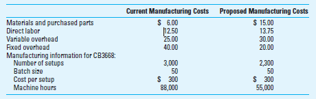 CVP Analysis; Strategy; Uncertainty Computer Graphics (CG) is a small manufacturer of electronic products for computers with graphics capabilities. The company has succeeded by being very innovative in product design. As a spin-off of a large electronics manufacturer (ElecTech), CG management has extensive experience in both marketing and manufacturing in the electronics industry. A long list of equity investors is betting that the firm will really take off because of the growth of specialized graphic software and the increased demand for computers with enhanced graphics capability. A number of market analysts say, however, that the market for the firm's products is somewhat risky, as it is for many high-tech startups, because of the number of new competitors entering the market and CG's unproven technology. CG's main product is a circuit board (CB3668) used in computers with enhanced graphics capabilities. Prices vary depending on the terms of sale and the size of the purchase; the average price for the CB3668 is $100. If the firm is able to take off, it might be able to raise prices, but it also might have to reduce the price because of increased competition. The firm expects to sell 150,000 units in the coming year, and sales are expected to increase in the following years. The future for CG looks very bright indeed, but the company is new and has not developed a strong financial base. Cash flow management is a critical feature of the firm's financial management, and top management must watch cash flow numbers closely. At present, CG is manufacturing the CB3668 in a plant leased from ElecTech using some equipment purchased from ElecTech. CG manufactures about 70% of the parts in this circuit board. CG management is considering a significant reengineering project to significantly change the plant and manufacturing process. The project's objective is to increase the number of purchased parts (to about 55%) and to reduce the complexity of the manufacturing process. This would also permit CG to remove some leased equipment and to sell some of the most expensive equipment in the plant. The per-unit manufacturing costs for 150,000 units of CB3668 follow:     General, selling, and administrative costs are $10 variable cost per unit and $1,250,000 fixed; these costs are not expected to differ for either the current or the proposed manufacturing plan. Required  1. Compute the contribution margin per unit and the breakeven point in units for CB3668, both before and after the proposed reengineering project. Assume all setup costs are included in fixed overhead. 2. Determine the number of sales units at which CG would be indifferent as to the current manufacturing plan or the proposed plan. 3. Use Goal Seek in Excel to confirm your answer to requirement 2. 4. Explain briefly (a) what CG's strategy is, (b) what you think it should be, and (c) why. 5. Should CG undertake the proposed reengineering plan Using a spreadsheet, support your answer with sensitivity analysis and a discussion of short-term and long-term considerations.