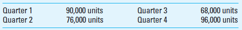 Production and Materials Purchases Budgets White Corporation's budget calls for the following sales for next year:     Each unit of the product requires 3 pounds of direct materials. The company's policy is to begin each quarter with an inventory of product equal to 5% of that quarter's estimated sales requirements and an inventory of direct materials equal to 20% of that quarter's estimated direct materials requirements for production. Required Determine the production and materials purchases budgets for the second quarter.