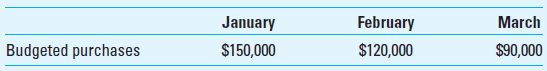 Cash Disbursements Budget Bond Company budgets the following purchases of direct materials for the first quarter of the year:     All purchases of direct materials are made on credit. On average, the company pays 80% of its purchases in the month of sales and the remainder in the following month. Required  1. For the months of February and March, what are the budgeted cash payments for purchases of direct materials under the assumption that there is no (cash) discount for early payment  2. For the months of February and March, what are the budgeted cash payments for purchases of direct materials under the assumption that the purchase terms are 2/15, net 30 The company's policy is to take advantage of all cash discounts for early payment. 3. Provide an economic argument as to why it is good (economic) policy to take advantage of early payment discounts, as in (2) above.