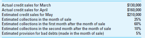 Accounts Receivable Collections and Sensitivity Analysis Papst Company is preparing its cash budget for the month of May. The following information is available concerning its accounts receivable (based on sales made to customers on open account):     The firm writes off all uncollectible accounts at the end of the second month after the month of sale. Required Create an Excel spreadsheet and determine for Papst Company for the month of May: 1. The estimated cash receipts from accounts receivable collections. 2. The gross amount of accounts receivable at the end of the month (after appropriate write-off of uncollectible accounts). 3. The net amount of accounts receivable at the end of the month. 4. Recalculate requirements 1 and 2 under the assumption that estimated collections in the month of sale = 60% and in the first month following the month of sale = 25%. 5. What are the benefits and likely costs of moving to the situation described above in requirement (4)