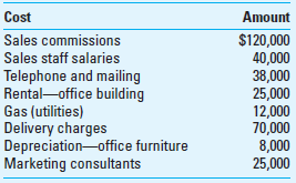 Budgeting for Marketing Expenses; Strategy You have been recruited by a former classmate, Susanna Wu, to join the finance team of a company that she founded recently. The company produces a unique product line of hypoallergenic cosmetics and relies for its success on an aggressive marketing program. The company is in a startup phase and therefore has no significant history of expenses and revenues upon which to rely for budgeting and planning purposes. Given the restriction on available funds (most of the available capital has been used for new-product development and to recruit a management team), the control of costs, including marketing costs, is thought by the management team to be essential for the short-term viability of the company. You have held a number of intensive discussions with Susanna and John Thompson, director of marketing for the firm. They have asked you to prepare an estimated budget for marketing expenses for a month of operations. You are provided with the following data, which represent average actual monthly costs over the past three months:     Your discussions with John and Susanna indicate the following assumptions and anticipated changes regarding monthly marketing expenses for the coming year: • Sales volume, because of aggressive marketing, should increase by 10%. • To meet competitive pressures, sales prices are expected to decrease by 5%. • Sales commissions are based on a percentage of sales revenue. • Sales staff salaries, because of a new hire, will increase by 10%, regardless of sales volume. • Because of recent industrywide factors, rates for telephone and mailing costs, as well as delivery charges, are expected to increase by 6%. However, both of these categories of costs are variable with sales volume. • Rent on the office building is based on a two-year lease, with 18 months remaining on the original lease. • Gas utility costs are largely independent of changes in sales volume. However, because of industrywide disruptions in supply, these costs are expected to increase by 15%, regardless of changes in sales volume. • Depreciation on the office furniture used by members of the sales staff should increase because of new equipment that will be acquired. The planned cost for this equipment is $30,000, which will be depreciated using the straight-line (SL) method, with no salvage value, over a five-year useful life. • Because of competitive pressure, the company plans to increase the cost of marketing consultants by $5,000 per month. Required  1. Use the preceding information to develop an Excel spreadsheet that can be used to generate a monthly budget for marketing expenses. (Use the built-in function SLN to calculate monthly depreciation charges for the new equipment to be purchased.) What is the percentage change, by line item and in total, for items in your budget  2. The management team is worried about the short-term financial position of the new company. Given the strain on available cash, the president has expressed a desire to keep marketing expenses over the next few months to a maximum of $350,000. Discussions with the marketing department indicate that telephone and mailing costs are the only category, in the short run, that can reasonably bear the planned-for reduction in marketing costs. The budget you have prepared includes an assumed 6% increase in telephone and mailing costs. What must this percentage change (positive or negative) be in order to achieve targeted monthly marketing costs ( Hint: Use the Goal Seek function in Excel, which is found under Data, then What-If Analysis.) 3. Comment on the use of the budget in this situation for cost-control purposes.