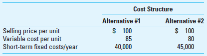Profit Planning and Sensitivity Analysis You are currently trying to decide between two cost structures for your business: one that has a greater proportion of short-term fixed costs and another that is more heavily weighted to variable costs. Estimated revenue and cost data for each alternative are as follows:     Required  1. What sales volume, in units, is needed for the total costs in each cost-structure alternative to be the same  2. Suppose your profit goal for the coming year is 5% of sales (i.e., operating profit ÷ sales = 5%). What sales level in units is needed under each alternative to achieve this goal  3. Suppose again that your profit goal for the coming year is 5% of sales. What sales volume in dollars is needed under each alternative to achieve this goal