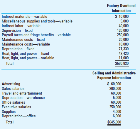 Comprehensive Profit Plan Spring Manufacturing Company makes two components identified as C12 and D57. Selected budgetary data for 2016 follow:         The firm expects the average wage rate to be $25 per hour in 2016. Spring Manufacturing uses direct labor hours to apply overhead. Each year the firm determines the overhead application rate for the year based on the budgeted output for the year. The firm maintains negligible work-in-process inventory and expects the cost per unit for both beginning and ending finished products inventories to be identical.     The effective income tax rate for the company is 40%. Required Prepare an Excel spreadsheet that contains the following schedules or statements for 2016: 1. Sales budget 2. Production budget 3. Direct materials purchases budget (units and dollars) 4. Direct labor budget 5. Factory overhead budget 6. Cost of goods sold and ending finished goods inventory budgets 7. Selling and administrative expense budget 8. Budgeted income statement
