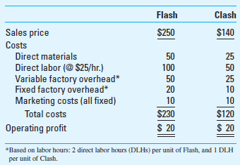 Relevant Cost Exercises Each of the following situations is independent: a. Make or Buy Terry Inc. manufactures machine parts for aircraft engines. CEO Bucky Walters is considering an offer from a subcontractor to provide 2,000 units of product OP89 for $120,000. If Terry does not purchase these parts from the subcontractor, it must continue to produce them in-house with these costs:     Required Should Terry Inc. accept the offer from the subcontractor Why or why not Include a consideration of both financial and nonfinancial factors. b. Disposal of Assets A company has an inventory of 2,000 different parts for a line of cars that has been discontinued. The net book value (NBV) of this inventory is $50,000. The parts can be either remachined at a total additional cost of $25,000 and then sold for $30,000 or sold as-is for $2,500. Required What should it do Include a consideration of both financial and nonfinancial factors. c. Replacement of an Asset An uninsured boat costing $90,000 was wrecked the first day it was used. It can be either sold as-is for $9,000 cash and replaced with a similar boat costing $92,000 or rebuilt for $75,000 and be brand new as far as operating characteristics and looks are concerned. Required What should be done Include a consideration of both financial and nonfinancial factors. d. Profit from Processing Further Deaton Corporation manufactures products A, B, and C from a joint process. Joint costs are allocated on the basis of relative sales value of the products at the split-off point. Additional information for Deaton Corporation follows:     Required  1. Define the following terms: joint production process; joint production costs; separable processing costs; and split-off point. 2. Which, if any, of products A, B, and C should be processed further and then sold (Show calculations.) 3. Why do accountants allocate to individual products joint/common costs in a joint manufacturing process  e. Make or Buy Eggers Company needs 20,000 units of a part to use in producing one of its products. If Eggers buys the part from McMillan Company for $90 instead of making it, Eggers will not use the released facilities in another manufacturing activity. Forty percent of the fixed overhead will continue irrespective of CEO Donald Mickey's decision. The cost data are     Required Determine which alternative is more attractive to Eggers and by what amount. What nonfinancial factors might bear upon the ultimate decision  f. Selection of the Most Profitable Product DVD Production Company produces two basic types of video games, Flash and Clash. Pertinent data for DVD Production Company follow:     The DVD game craze is at its height so that either Flash or Clash alone can be sold to keep the plant operating at full capacity. However, labor capacity in the plant is insufficient to meet the combined demand for both games. Flash and Clash are processed through the same production departments. Required  1. What is the meaning and importance of the statement that Flash and Clash are processed through the same production departments  2. Which product should be produced Briefly explain your answer. g. Special-Order Pricing Barry's Bar-B-Que is a popular lunch-time spot. Barry is conscientious about the quality of his meals, and he has a regular crowd of 600 patrons for his $5 lunch. His variable cost for each meal is about $2, and he figures his fixed costs, on a daily basis, at about $1,200. From time to time, bus tour groups with 50 patrons stop by. He has welcomed them since he has capacity to seat 700 diners in the average lunch period, and his cooking and wait staff can easily handle the additional load. The tour operator generally pays for the entire group on a single check to save the wait staff and cashier the additional time. Due to competitive conditions in the tour business, the operator is now asking Barry to lower the price to $3.50 per meal for each of the 50 bus tour members. Required Should Barry accept the $3.50 price Why or why not What if the tour company were willing to guarantee 200 patrons (or four bus loads) at least once a month for $3.00 per meal